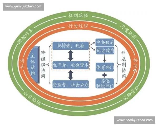 以组织活力为引擎推动战略执行与人才协同持续增长新范式建设路径