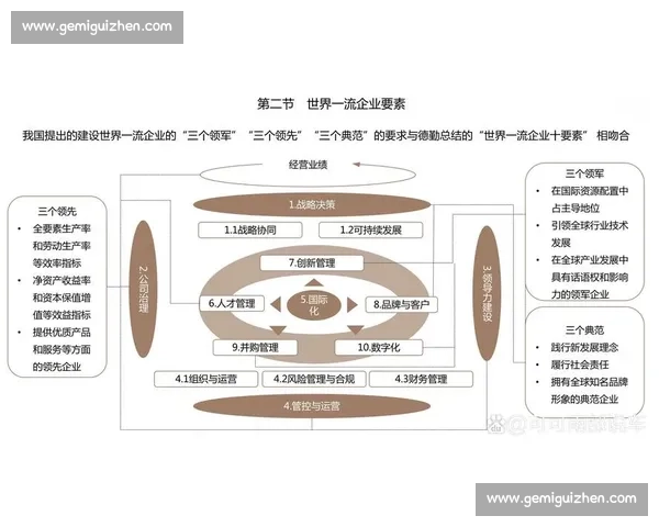 以商业模式创新为核心推动力解析新兴企业成功之道
